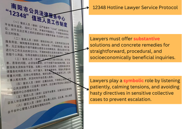 Annotated 12348 hotline lawyer service protocol